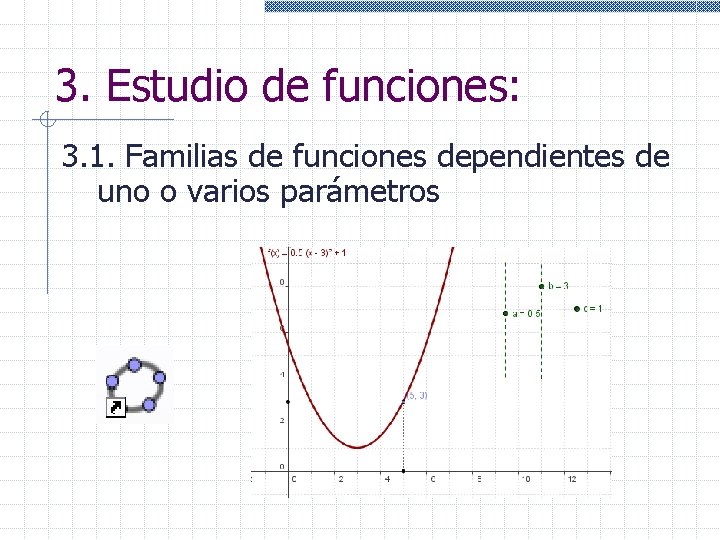 3. Estudio de funciones: 3. 1. Familias de funciones dependientes de uno o varios