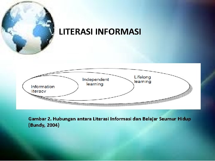 LITERASI INFORMASI Gambar 2. Hubungan antara Literasi Informasi dan Belajar Seumur Hidup (Bundy, 2004)
