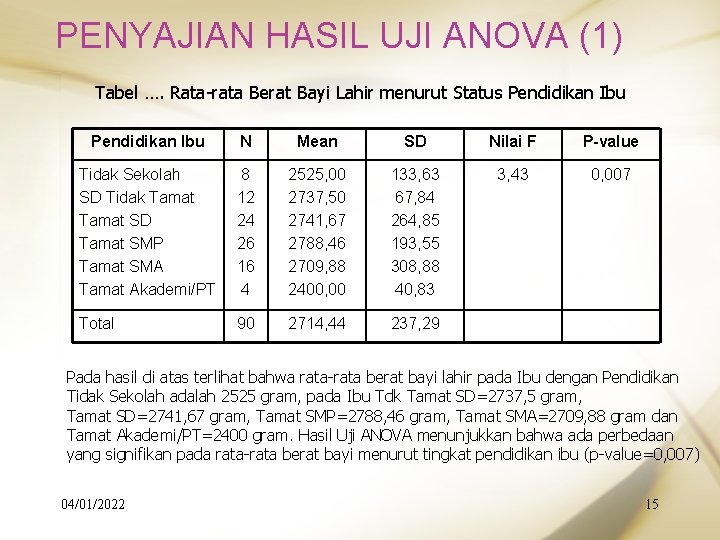 PENYAJIAN HASIL UJI ANOVA (1) Tabel …. Rata-rata Berat Bayi Lahir menurut Status Pendidikan