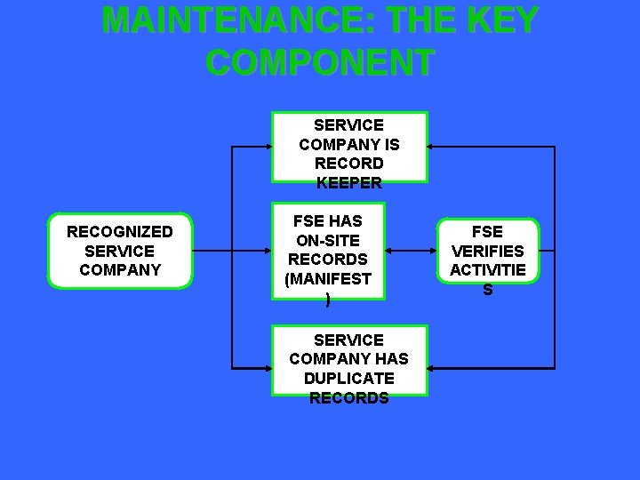 MAINTENANCE: THE KEY COMPONENT SERVICE COMPANY IS RECORD KEEPER RECOGNIZED SERVICE COMPANY FSE HAS
