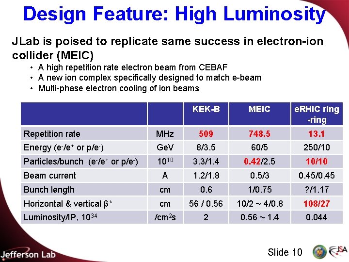 Design Feature: High Luminosity JLab is poised to replicate same success in electron-ion collider