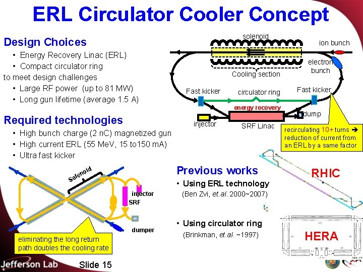 ERL Circulator Cooler Concept solenoid Design Choices • Energy Recovery Linac (ERL) • Compact