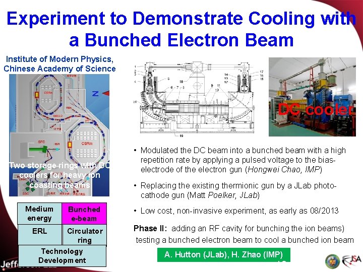 Experiment to Demonstrate Cooling with a Bunched Electron Beam Institute of Modern Physics, Chinese