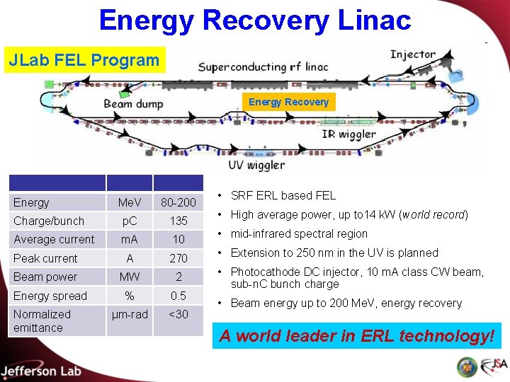 Energy Recovery Linac JLab FEL Program Energy Recovery Energy Me. V 80 -200 Charge/bunch