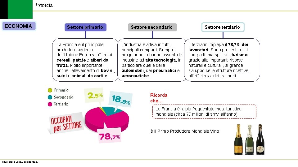 Francia ECONOMIA Settore primario Settore secondario La Francia è il principale produttore agricolo dell’Unione