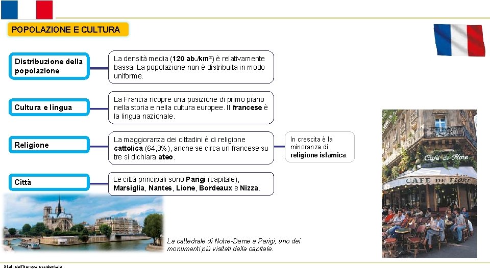 POPOLAZIONE E CULTURA Distribuzione della popolazione La densità media (120 ab. /km 2) è