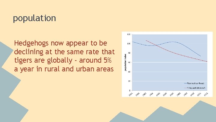 population Hedgehogs now appear to be declining at the same rate that tigers are
