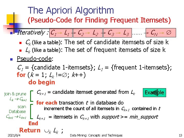 The Apriori Algorithm (Pseudo-Code for Finding Frequent Itemsets) n n Iteratively : C 1