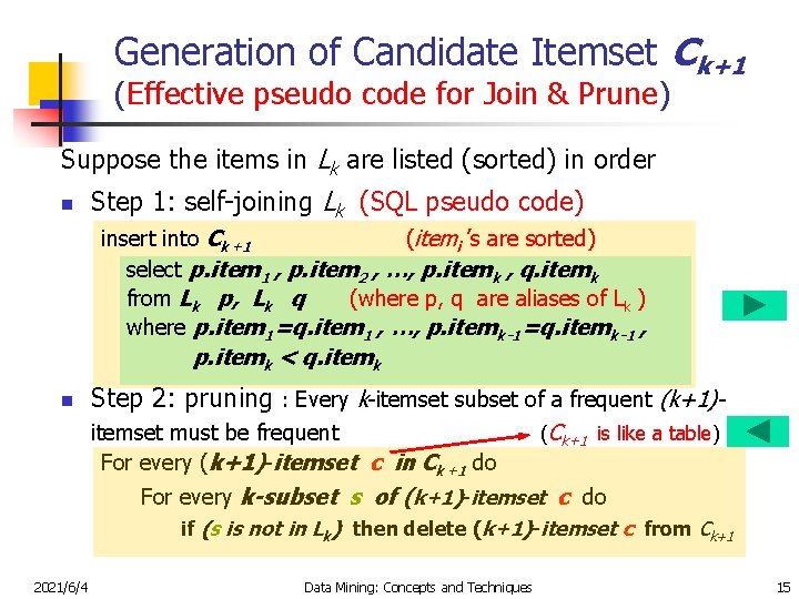 Generation of Candidate Itemset Ck+1 (Effective pseudo code for Join & Prune) Suppose the