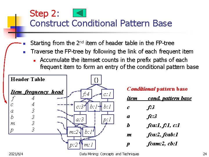 Step 2: Construct Conditional Pattern Base n n Starting from the 2 nd item