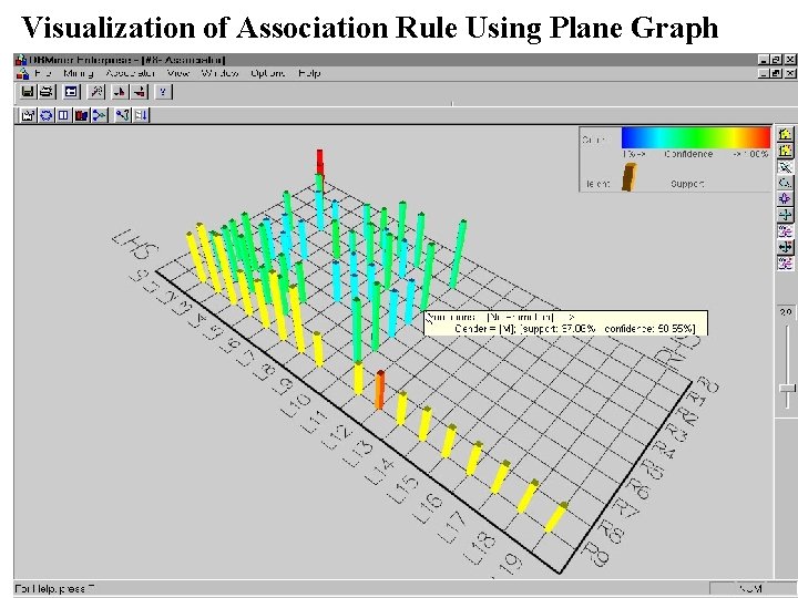 Visualization of Association Rule Using Plane Graph 2021/6/4 Data Mining: Concepts and Techniques 31