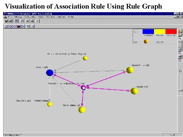 Visualization of Association Rule Using Rule Graph 2021/6/4 Data Mining: Concepts and Techniques 32