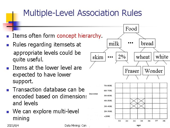 Multiple-Level Association Rules Food n n n Items often form concept hierarchy. … bread