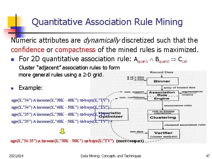 Quantitative Association Rule Mining Numeric attributes are dynamically discretized such that the confidence or