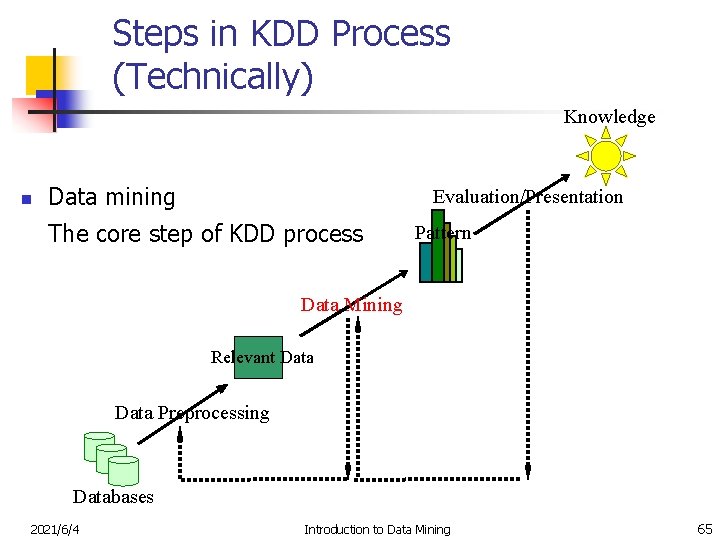 Steps in KDD Process (Technically) Knowledge n Data mining Evaluation/Presentation The core step of