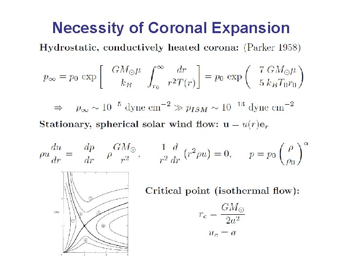 Necessity of Coronal Expansion 