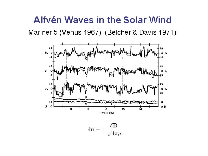 Alfvén Waves in the Solar Wind Mariner 5 (Venus 1967) (Belcher & Davis 1971)