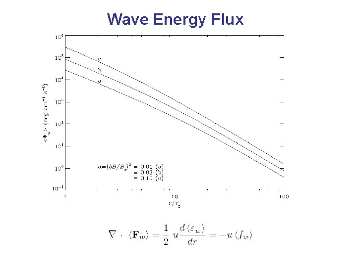 Wave Energy Flux 