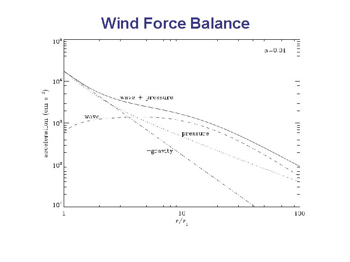 Wind Force Balance 