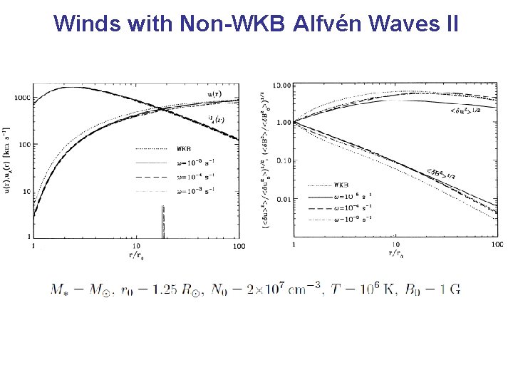 Winds with Non-WKB Alfvén Waves II 