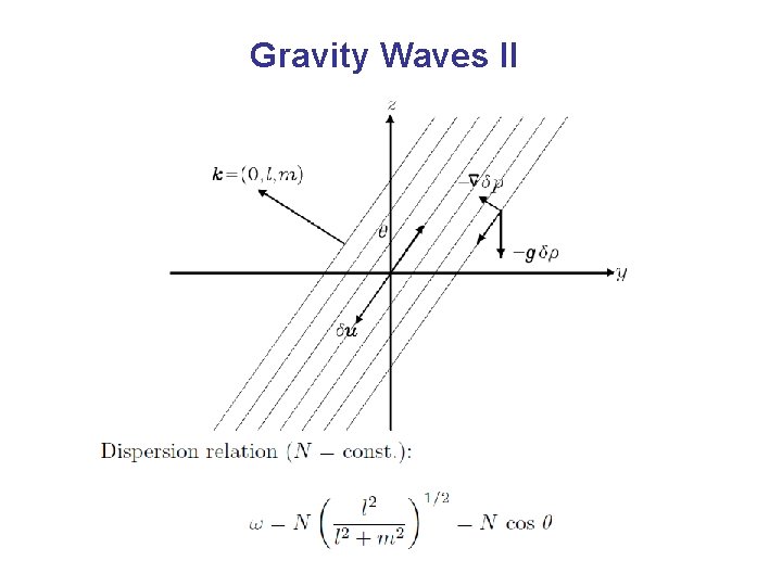 Gravity Waves II 