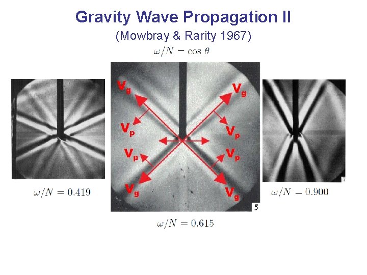 Gravity Wave Propagation II (Mowbray & Rarity 1967) 
