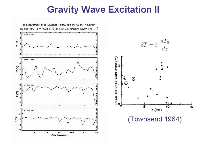 Gravity Wave Excitation II (Townsend 1964) 