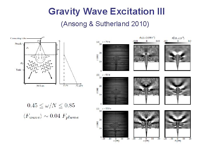 Gravity Wave Excitation III (Ansong & Sutherland 2010) 