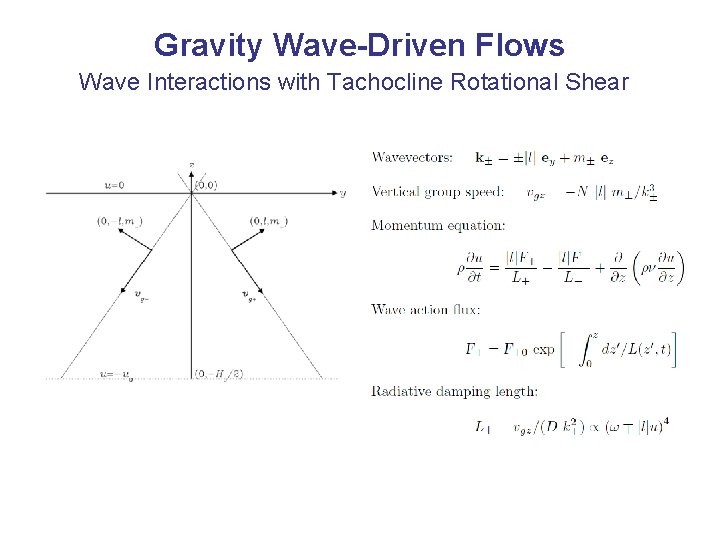 Gravity Wave-Driven Flows Wave Interactions with Tachocline Rotational Shear 