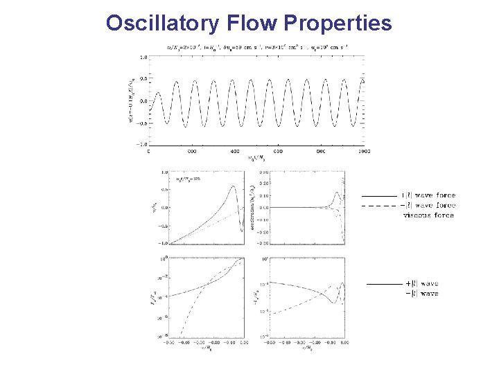 Oscillatory Flow Properties 