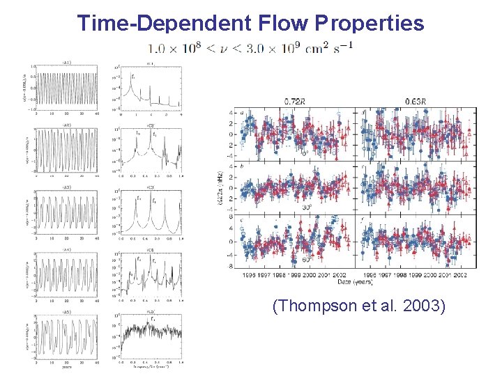 Time-Dependent Flow Properties (Thompson et al. 2003) 