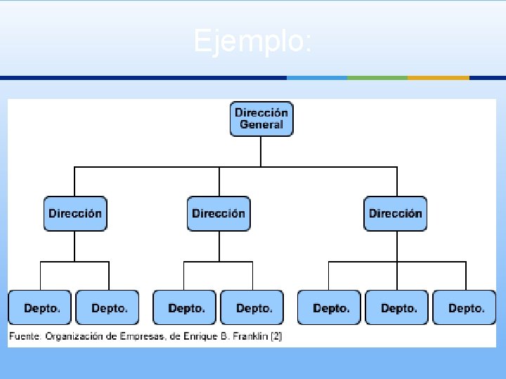 Ejemplo: 