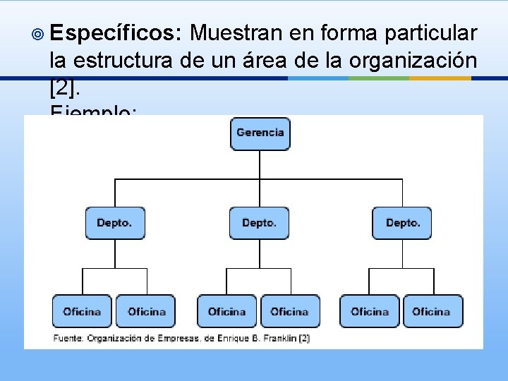 ¥ Específicos: Muestran en forma particular la estructura de un área de la organización