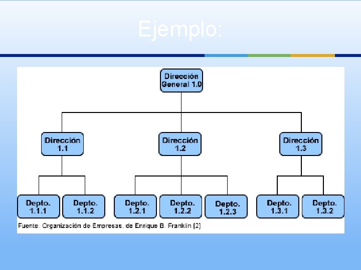 Ejemplo: 