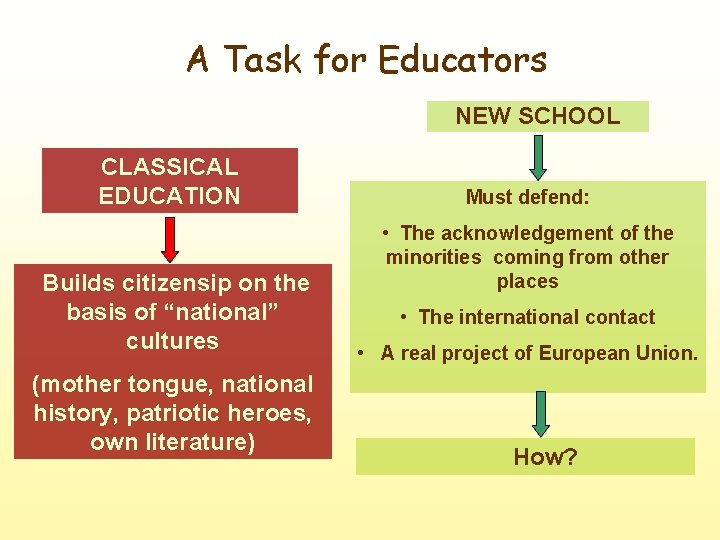 A Task for Educators NEW SCHOOL CLASSICAL EDUCATION Builds citizensip on the basis of