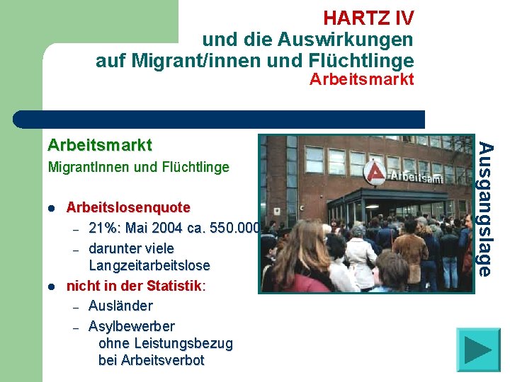 HARTZ IV und die Auswirkungen auf Migrant/innen und Flüchtlinge Arbeitsmarkt Migrant. Innen und Flüchtlinge