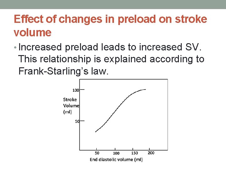 Effect of changes in preload on stroke volume • Increased preload leads to increased