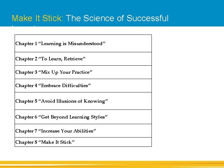 Make It Stick: The Science of Successful Learning Chapter 1 “Learning is Misunderstood” Chapter