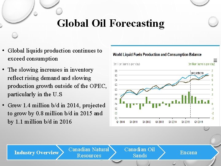 Global Oil Forecasting • Global liquids production continues to exceed consumption • The slowing