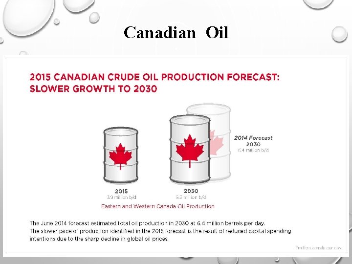 Canadian Oil 