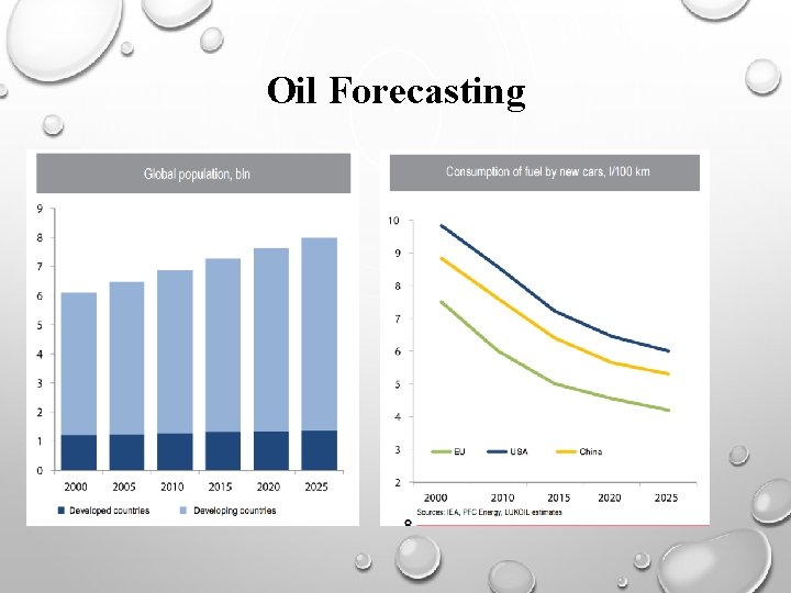 Oil Forecasting 