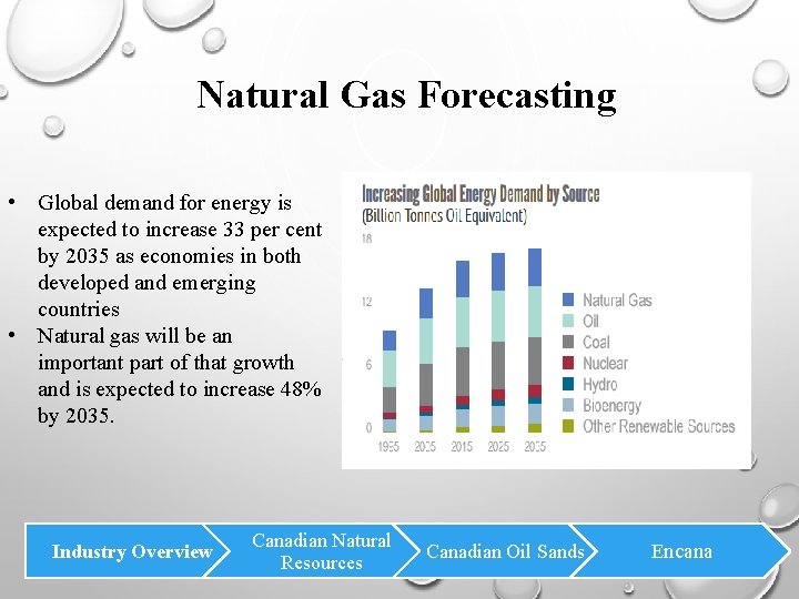 Natural Gas Forecasting • Global demand for energy is expected to increase 33 per