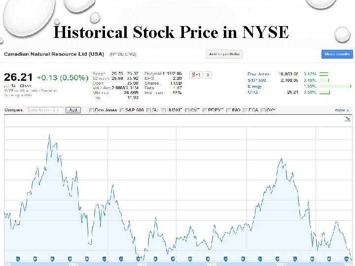 Historical Stock Price in NYSE 