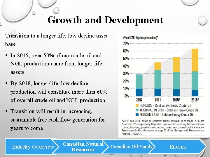 Growth and Development Transition to a longer life, low decline asset base • In