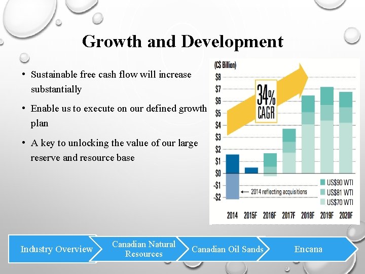 Growth and Development • Sustainable free cash flow will increase substantially • Enable us
