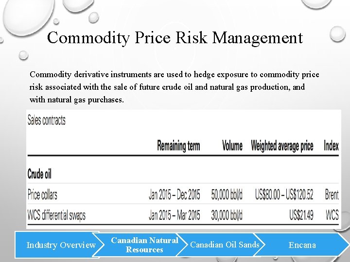 Commodity Price Risk Management Commodity derivative instruments are used to hedge exposure to commodity