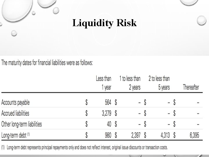 Liquidity Risk 