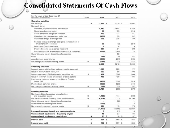 Consolidated Statements Of Cash Flows Consolidated Statements Of Cash Flows