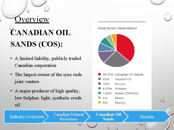 Overview CANADIAN OIL SANDS (COS): • A limited liability, publicly traded Canadian corporation •