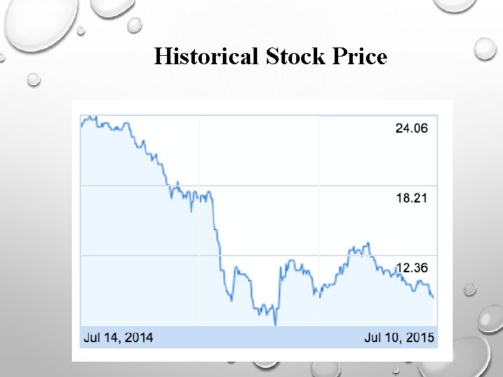 Historical Stock Price 